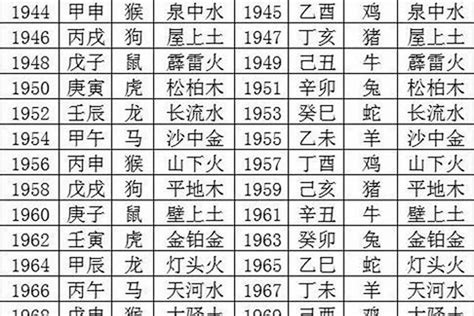 1986年是什么命|1986年出生是什么命？(火虎之命)